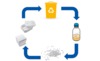 csm_pi_news_chemcycling_640x590px_01_8eac0fa1a4