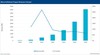 Analysts predict growth in robotic micro-fulfillment