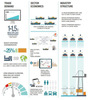 Who will win in the future of container shipping?