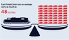 FTA: help us progress to zero emissions