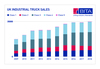 BITA-stats-rise-UK-forklift-sales